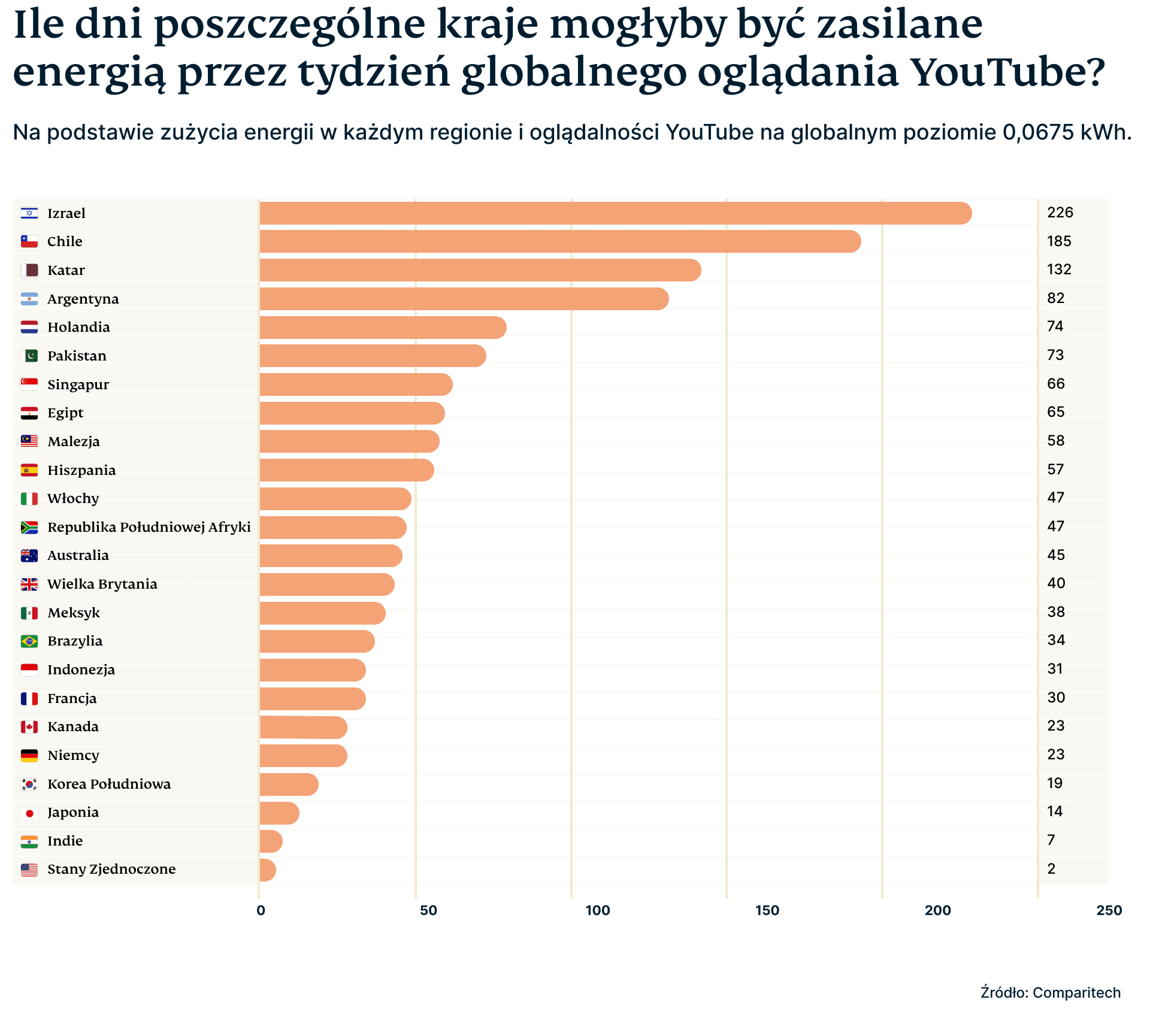 Graphic 3 2 2